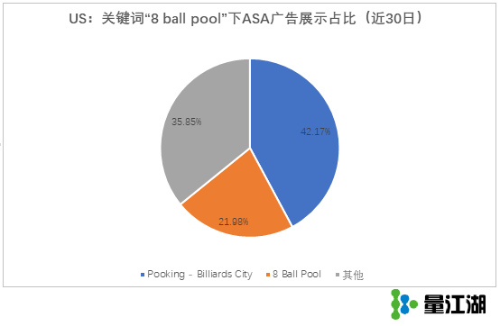 从一个流量被竞品掠夺的ASA案例，看品牌词投放和元数据的重要性