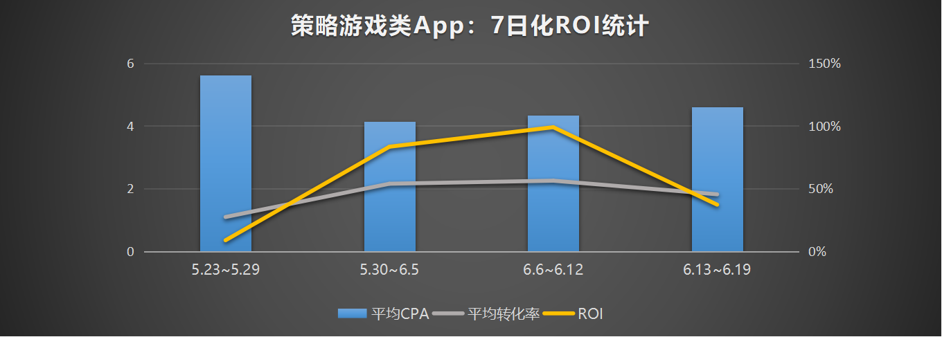 量江湖Search Ads教案：广告投放中疯狂买量也要“剁手”图2.png