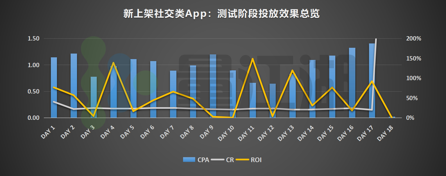 量江湖Search Ads教案：新上架App竞价投放三大误区 图2_副本.jpg
