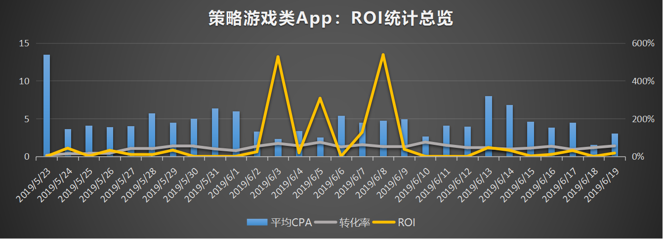 量江湖Search Ads教案：广告投放中疯狂买量也要“剁手”图3.png